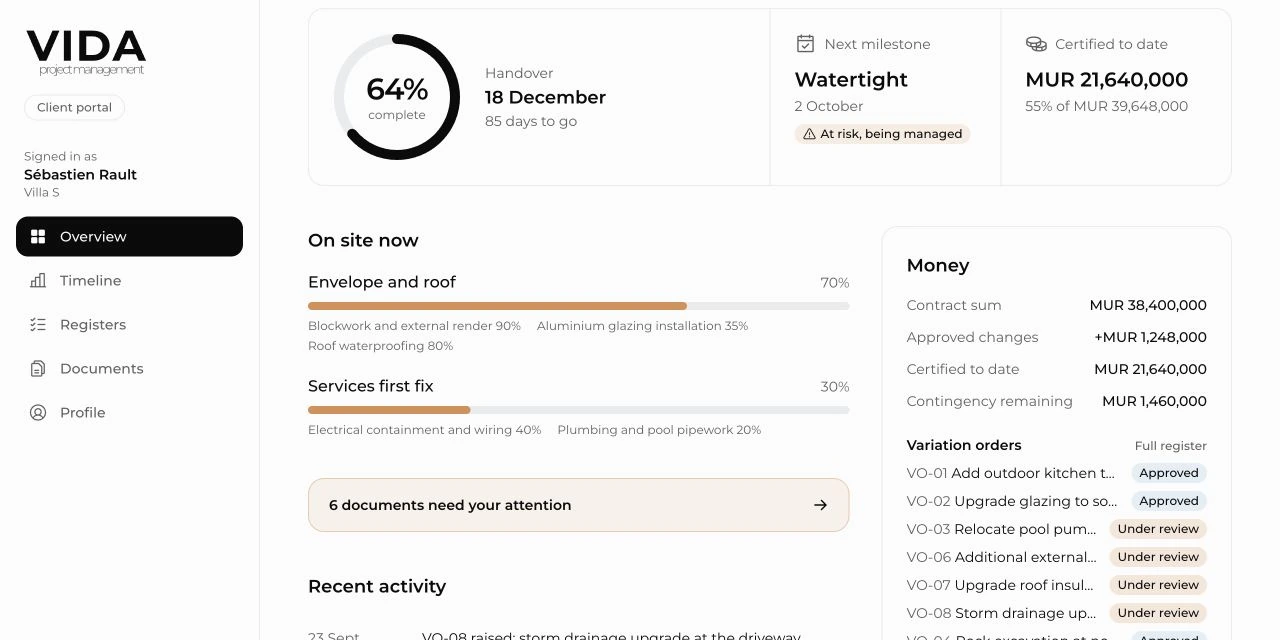 Demo portal overview showing 64 percent completion, handover, current work and a project budget summary