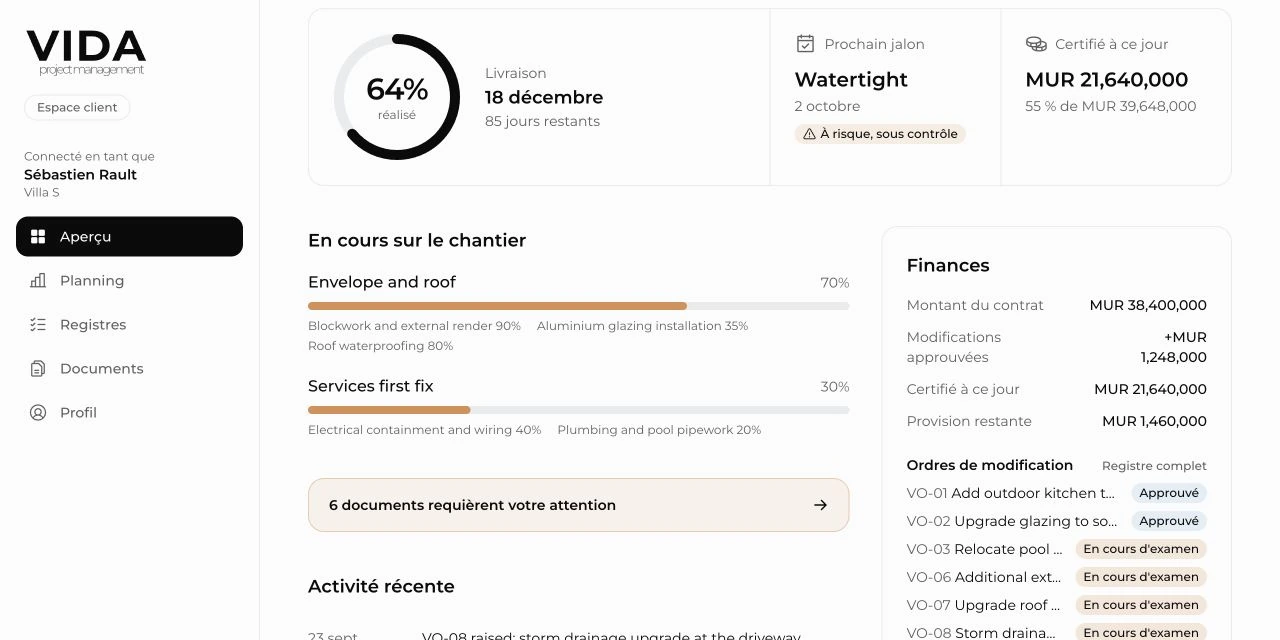 Vue d’ensemble du projet de démonstration avec un avancement de 64 pour cent, la livraison, les travaux en cours et le budget