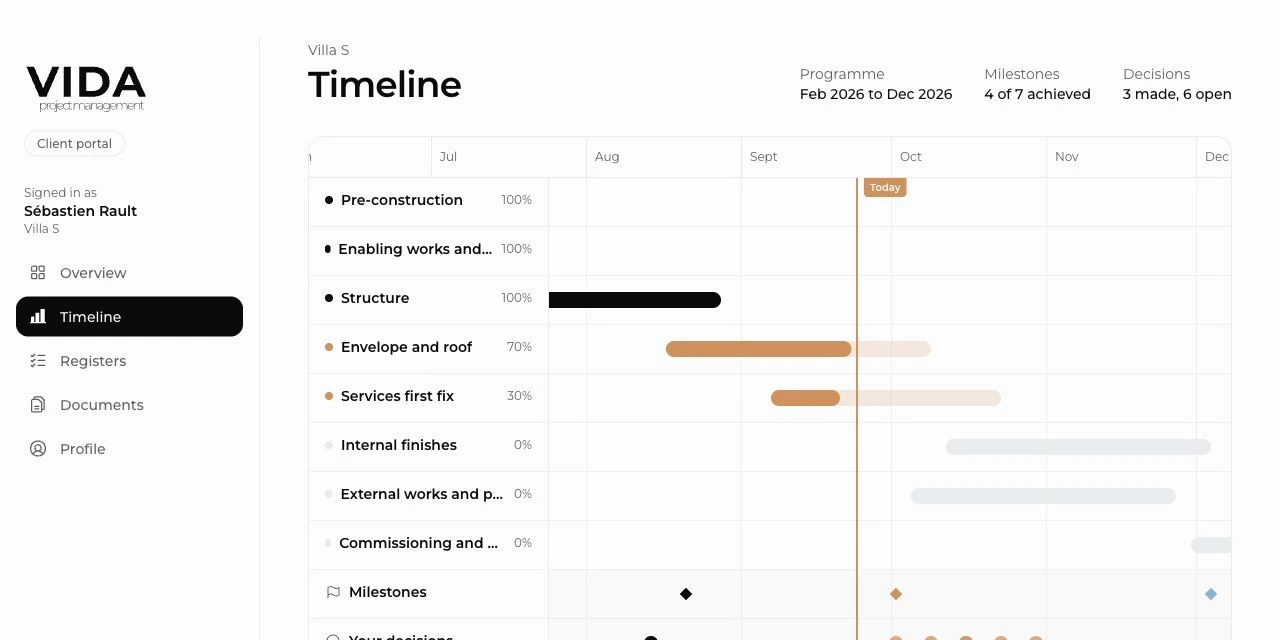 Demo portal Gantt chart with completed and active construction phases and milestone markers