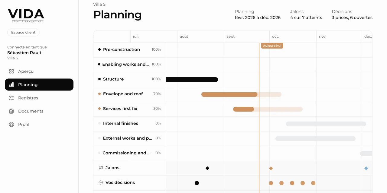 Diagramme de Gantt de démonstration avec les phases de construction achevées et en cours et les repères de jalons